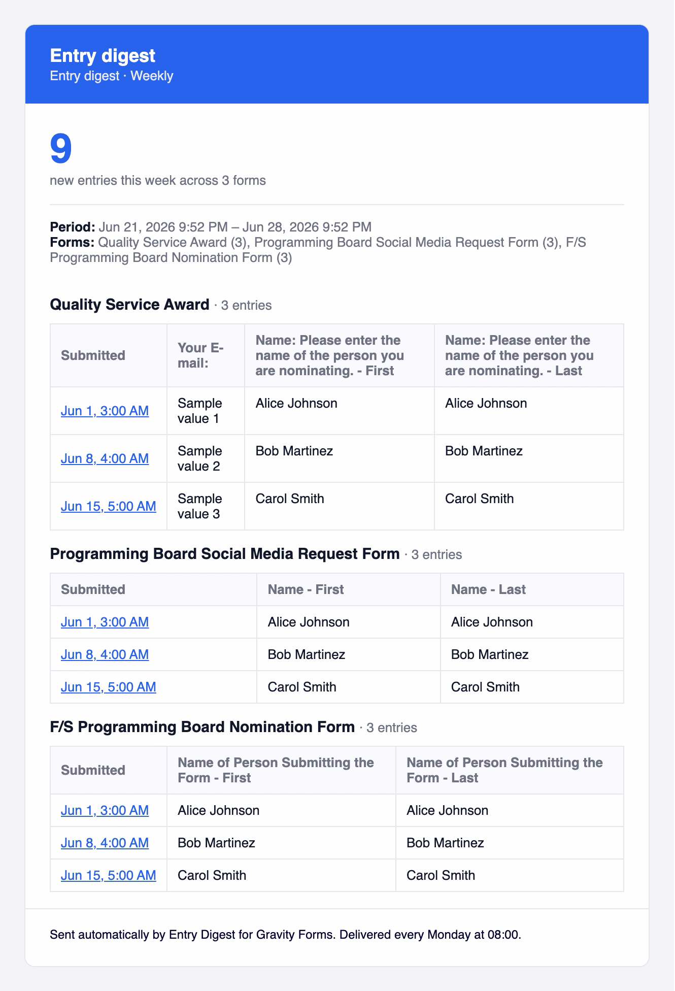 Digest Email